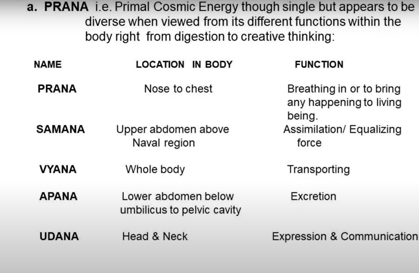 Pranayam22