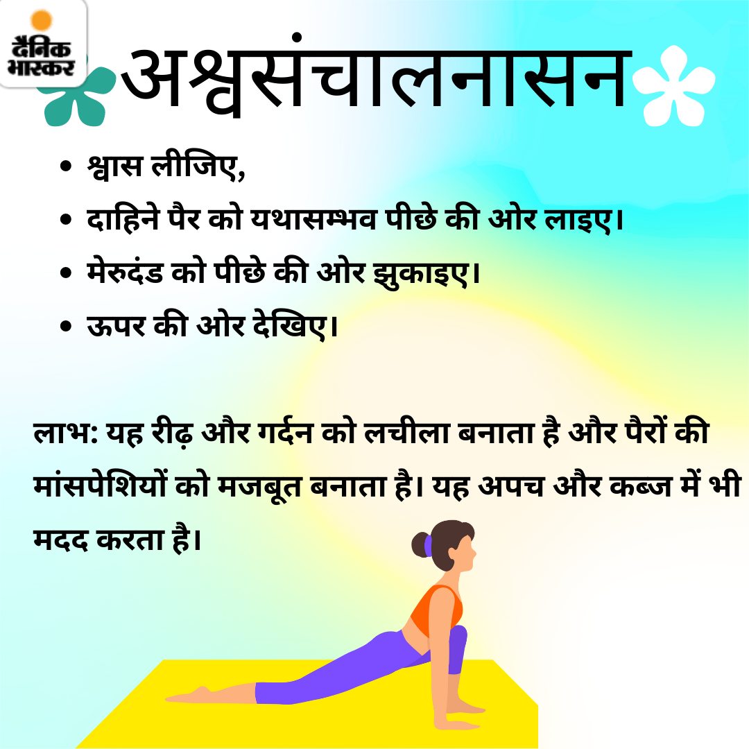 Surya Namaskar Steps | योग आसन | Benefits of Sun Salutation | Yoga in Hindi  | Yoga Asanas For Women - YouTube