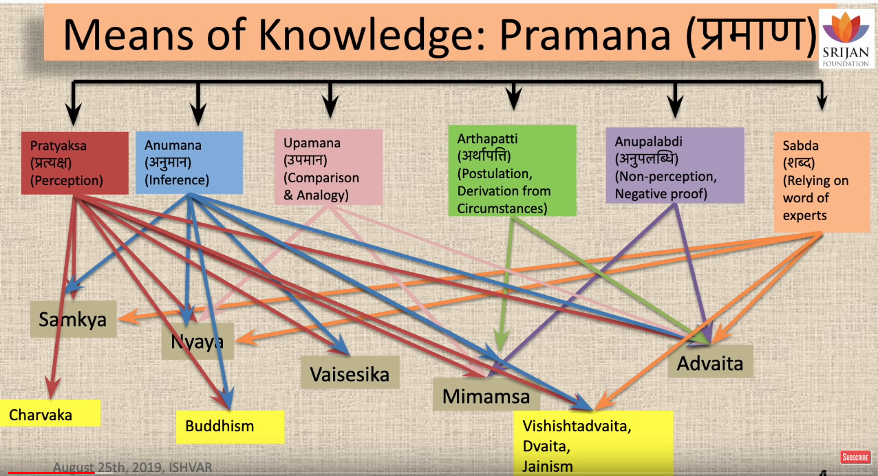 praman